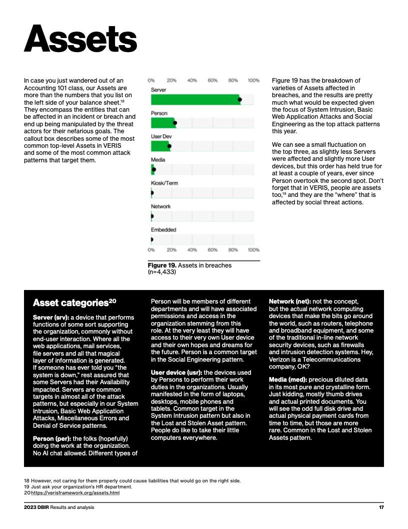 Verizon:2023年度数据泄露调查报告