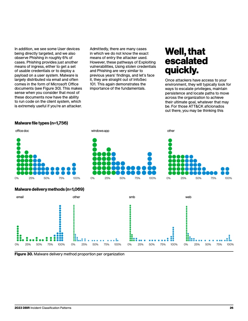 Verizon:2023年度数据泄露调查报告