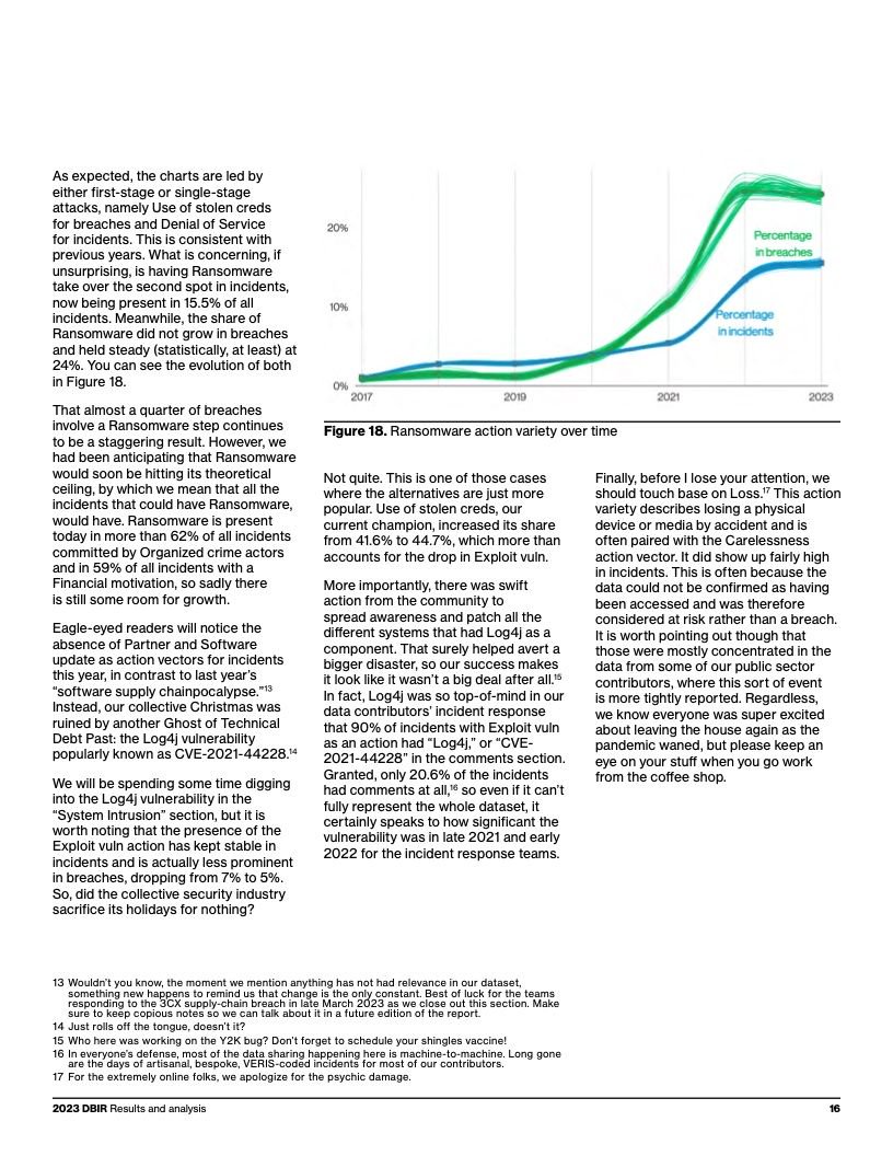 Verizon:2023年度数据泄露调查报告