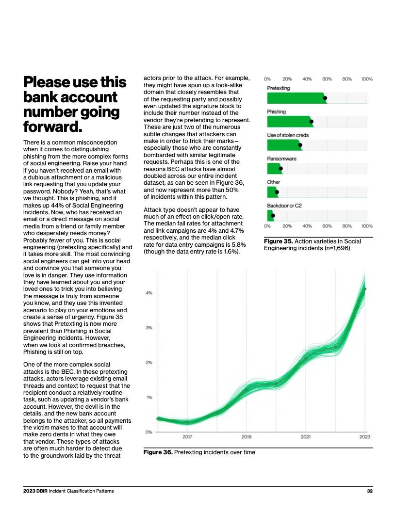 Verizon:2023年度数据泄露调查报告