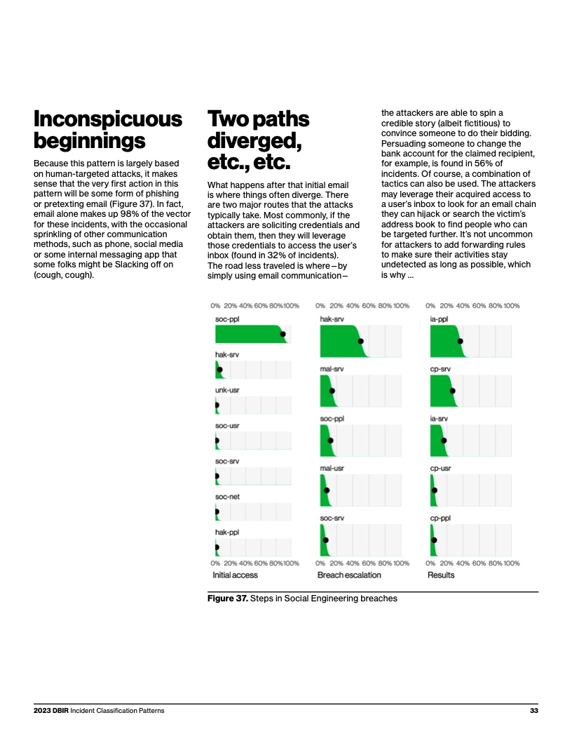 Verizon:2023年度数据泄露调查报告