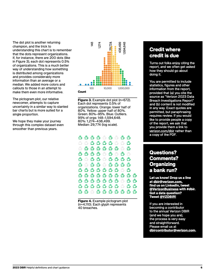 Verizon:2023年度数据泄露调查报告