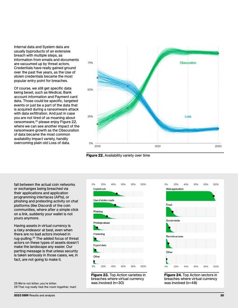 Verizon:2023年度数据泄露调查报告