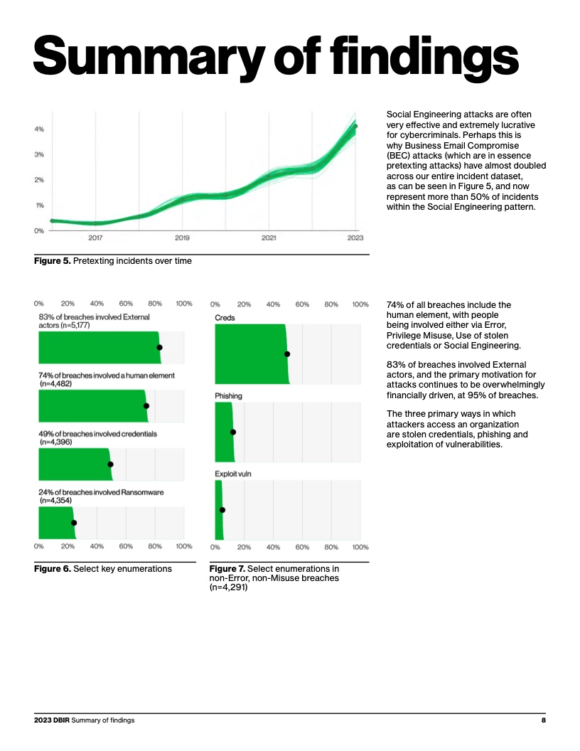 Verizon:2023年度数据泄露调查报告