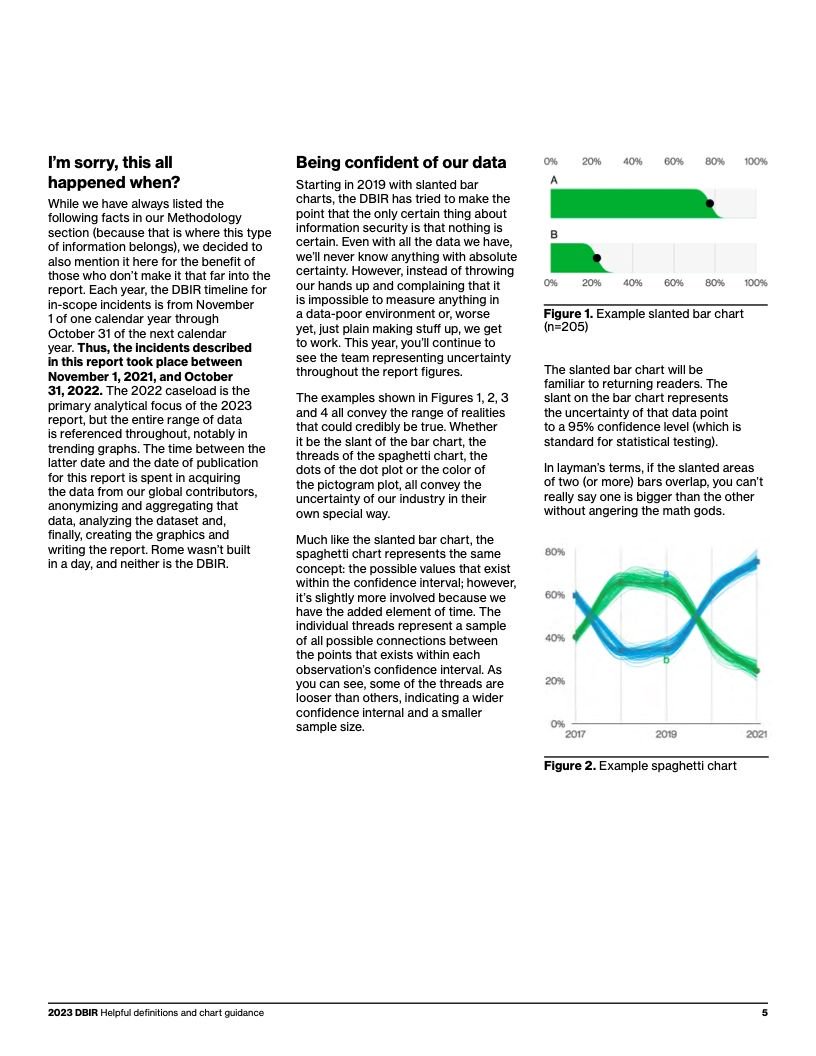 Verizon:2023年度数据泄露调查报告