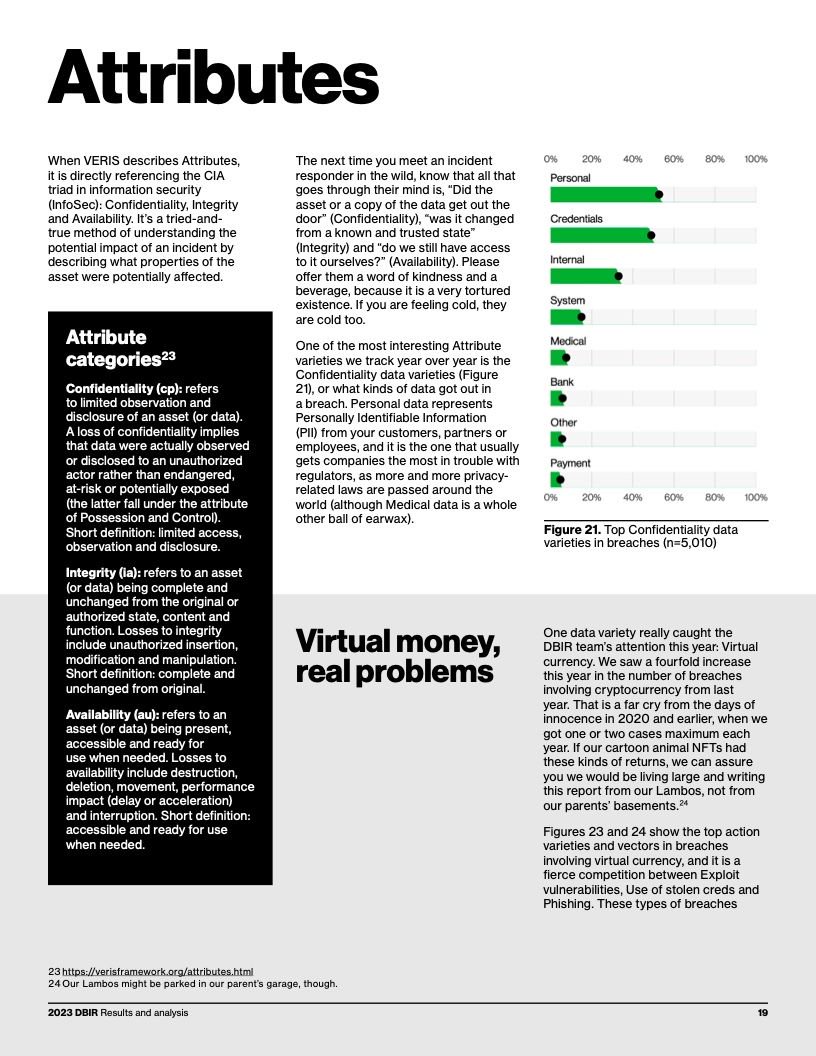 Verizon:2023年度数据泄露调查报告
