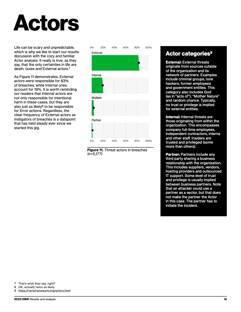 Verizon:2023年度数据泄露调查报告
