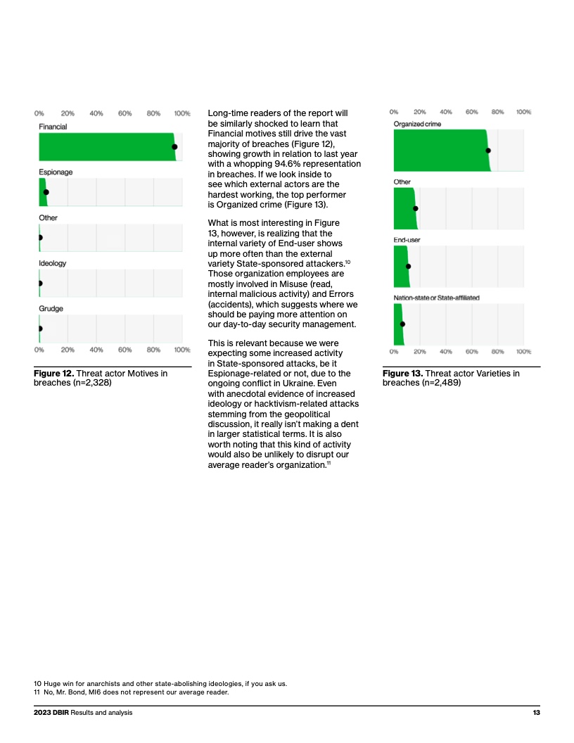 Verizon:2023年度数据泄露调查报告
