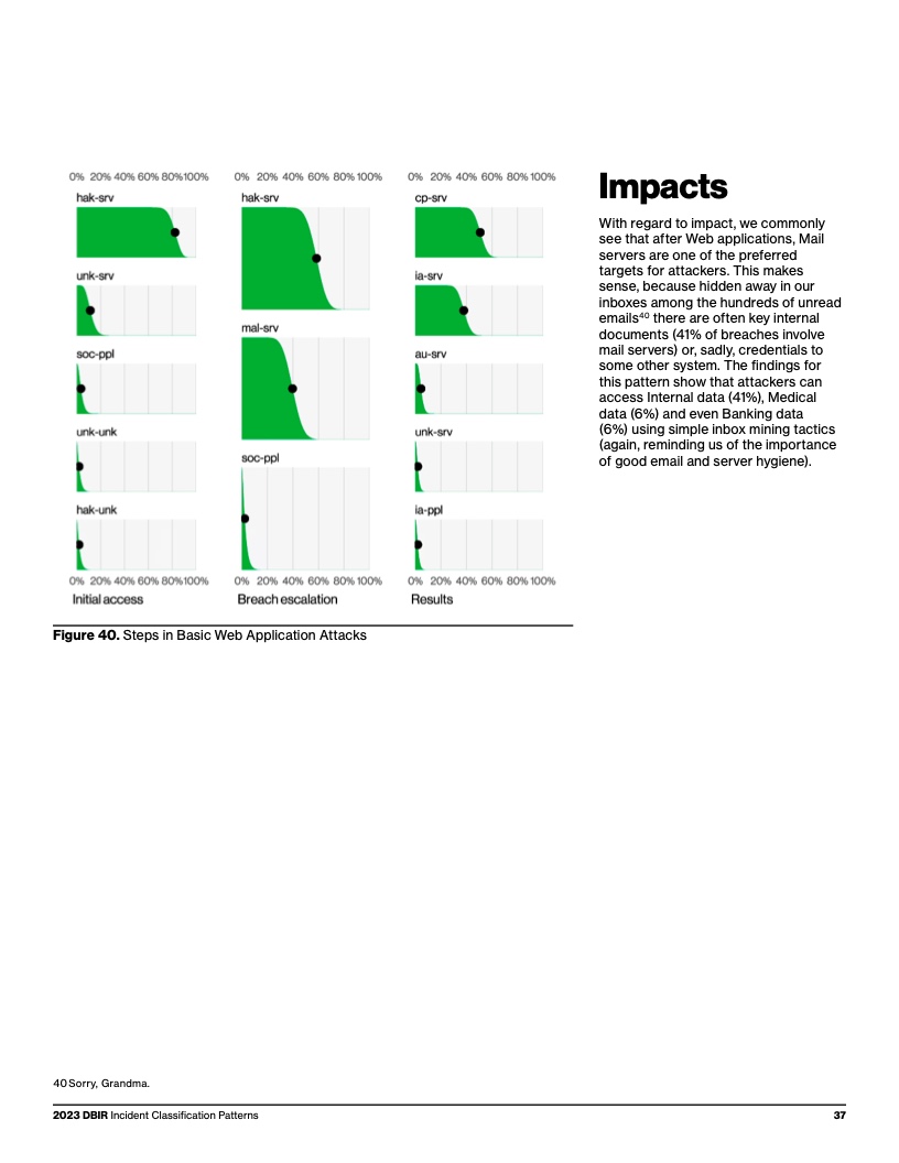 Verizon:2023年度数据泄露调查报告