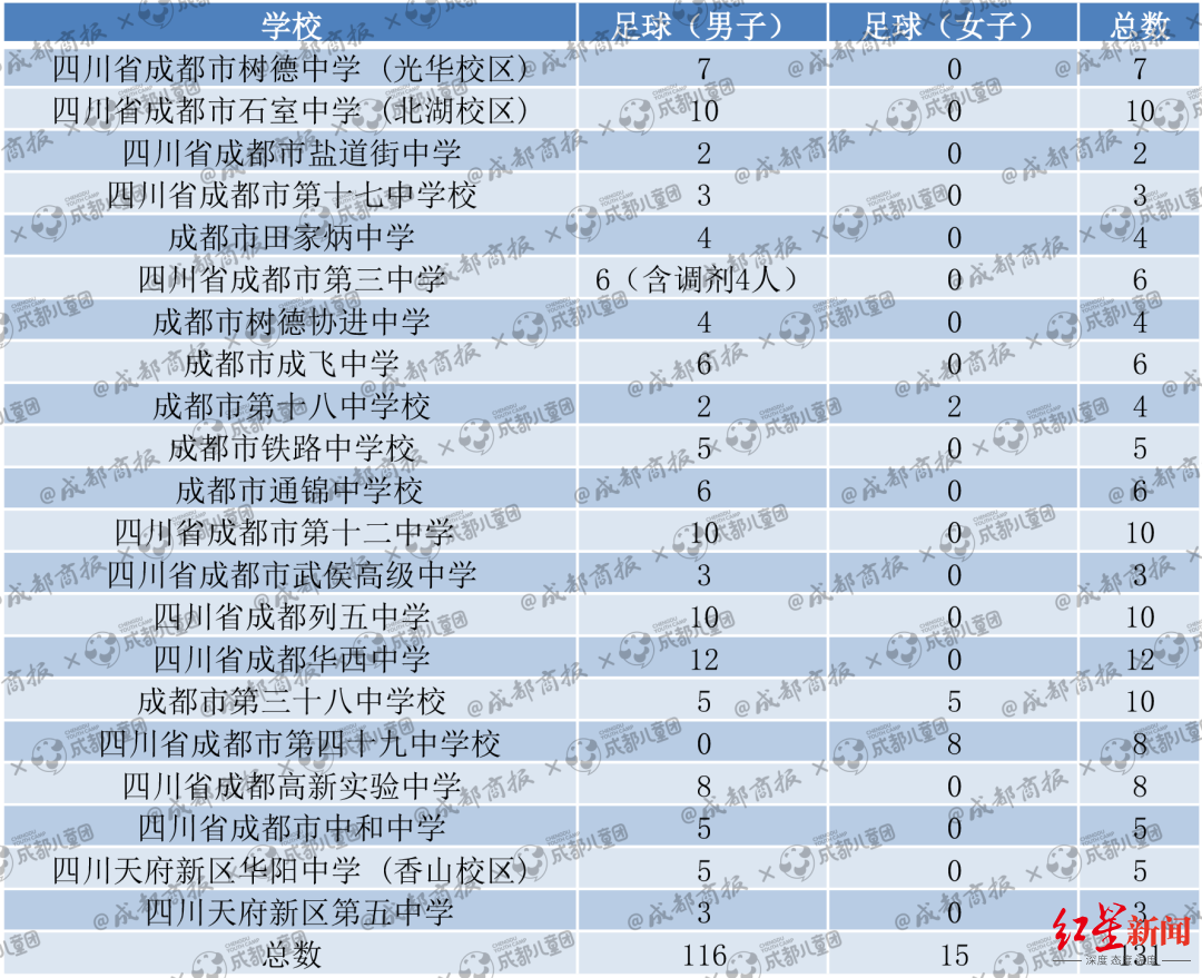 哪些艺术特长在中考中最有优势？数据告诉你