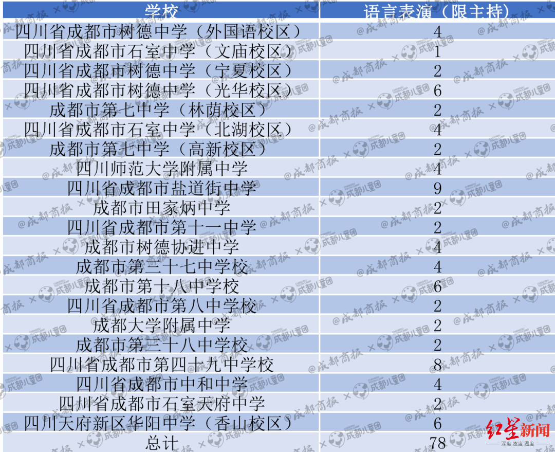 哪些艺术特长在中考中最有优势？数据告诉你
