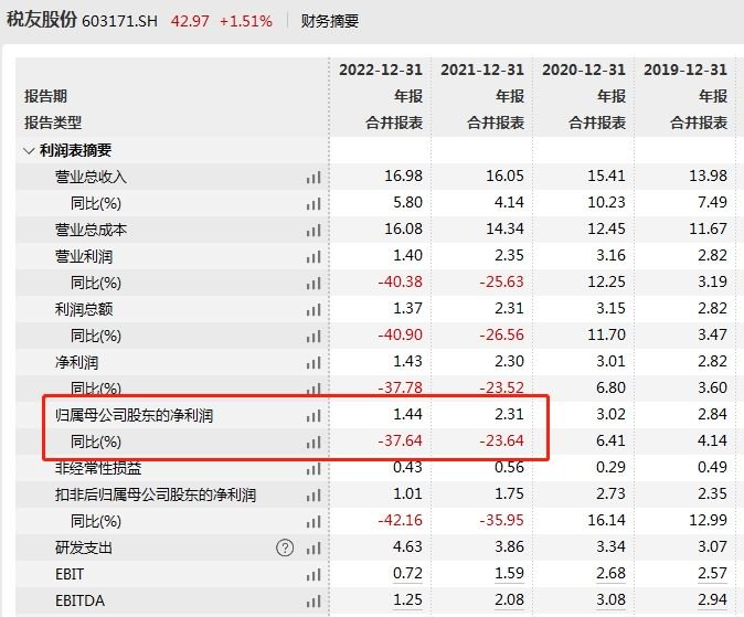 V观财报｜税友股份董事、高管周可仁短线交易致歉 未产生收益