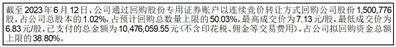 四川梓橦宫药业股份有限公司回购进展情况公告