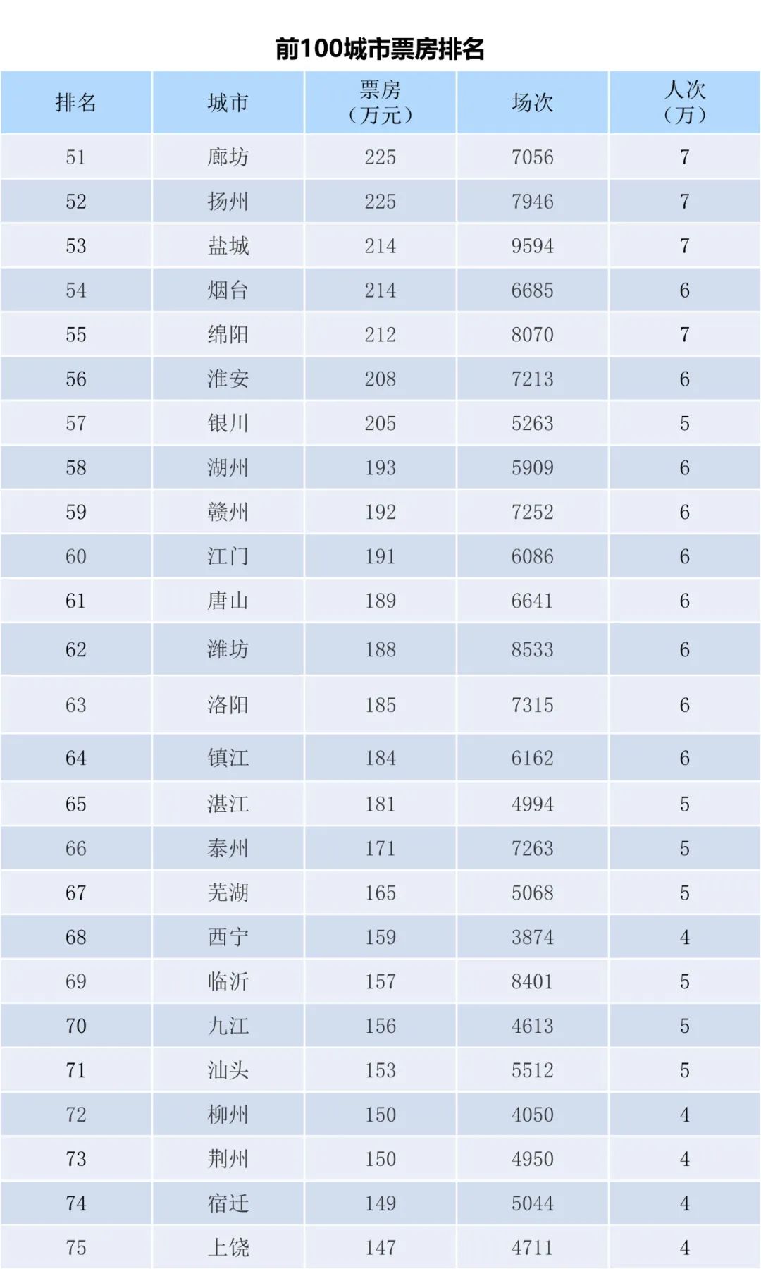 电资办：2023年6月5-11日全国电影票房周报