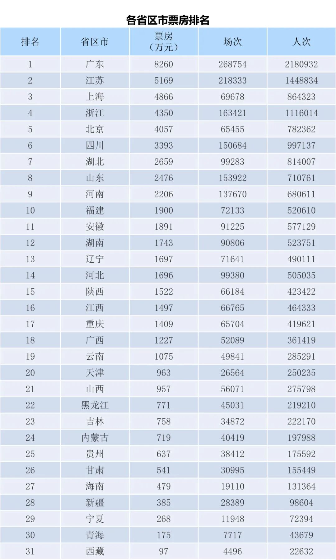 电资办：2023年6月5-11日全国电影票房周报