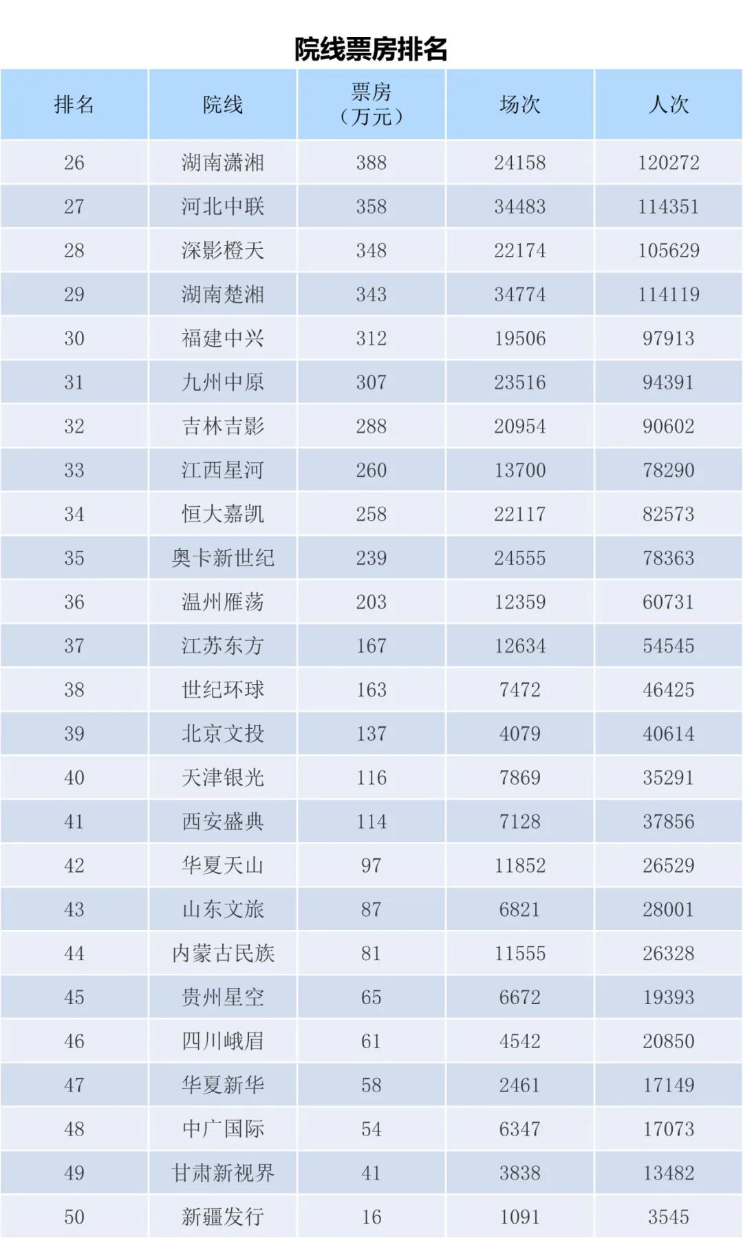 电资办：2023年6月5-11日全国电影票房周报