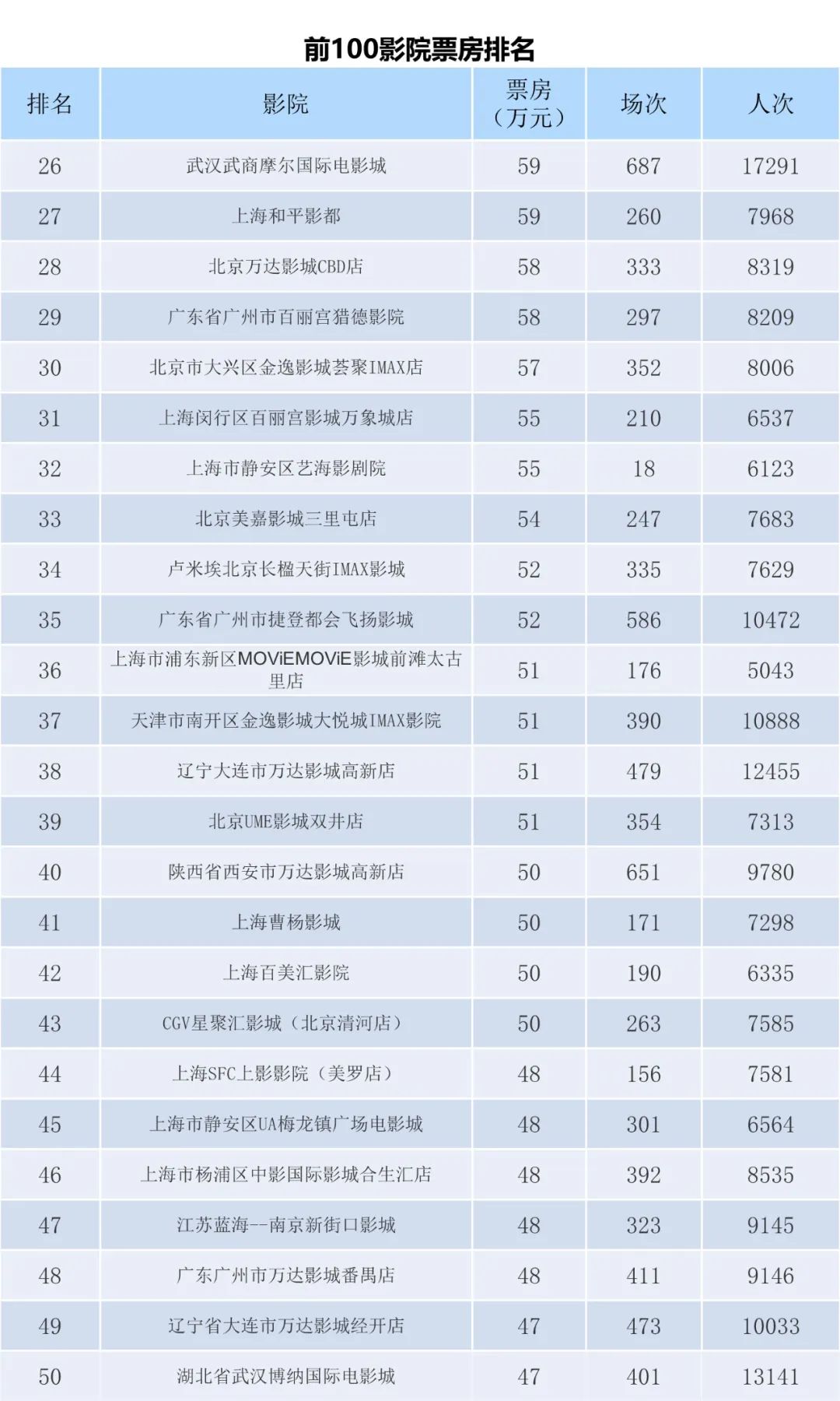 电资办：2023年6月5-11日全国电影票房周报