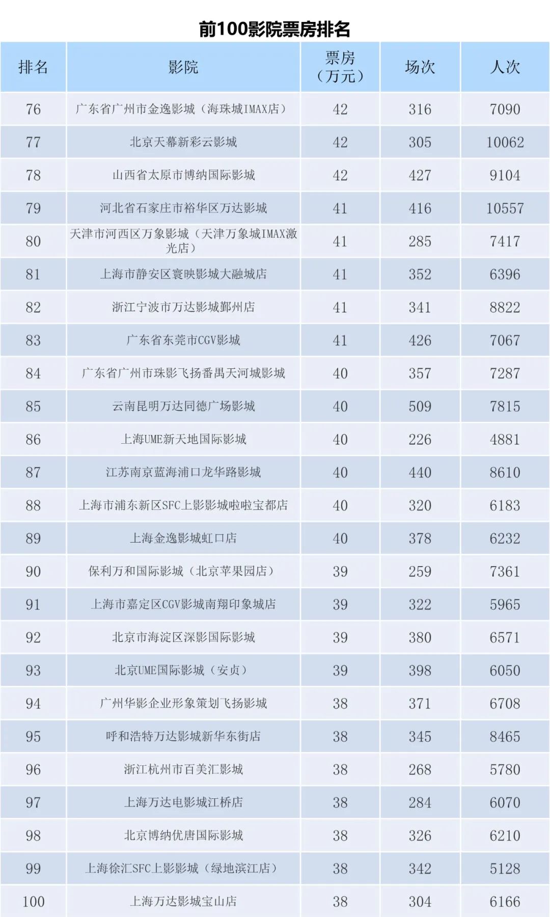 电资办：2023年6月5-11日全国电影票房周报