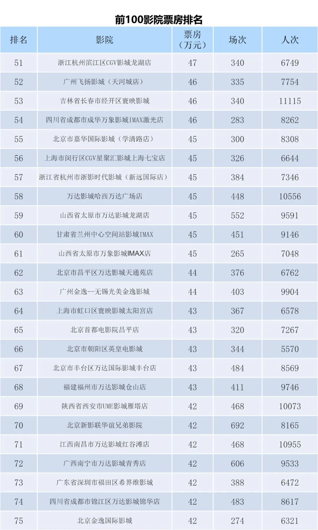 电资办：2023年6月5-11日全国电影票房周报
