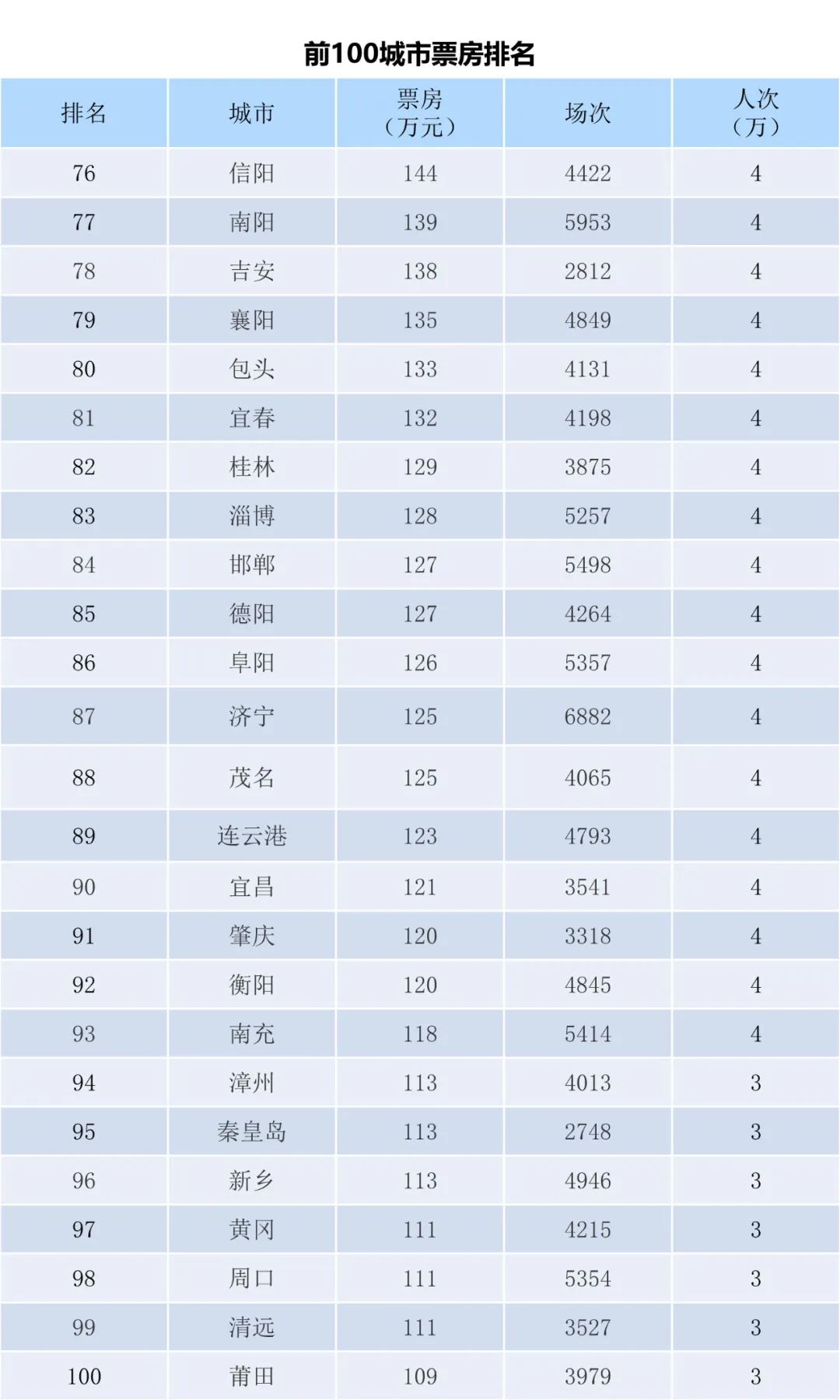 电资办：2023年6月5-11日全国电影票房周报