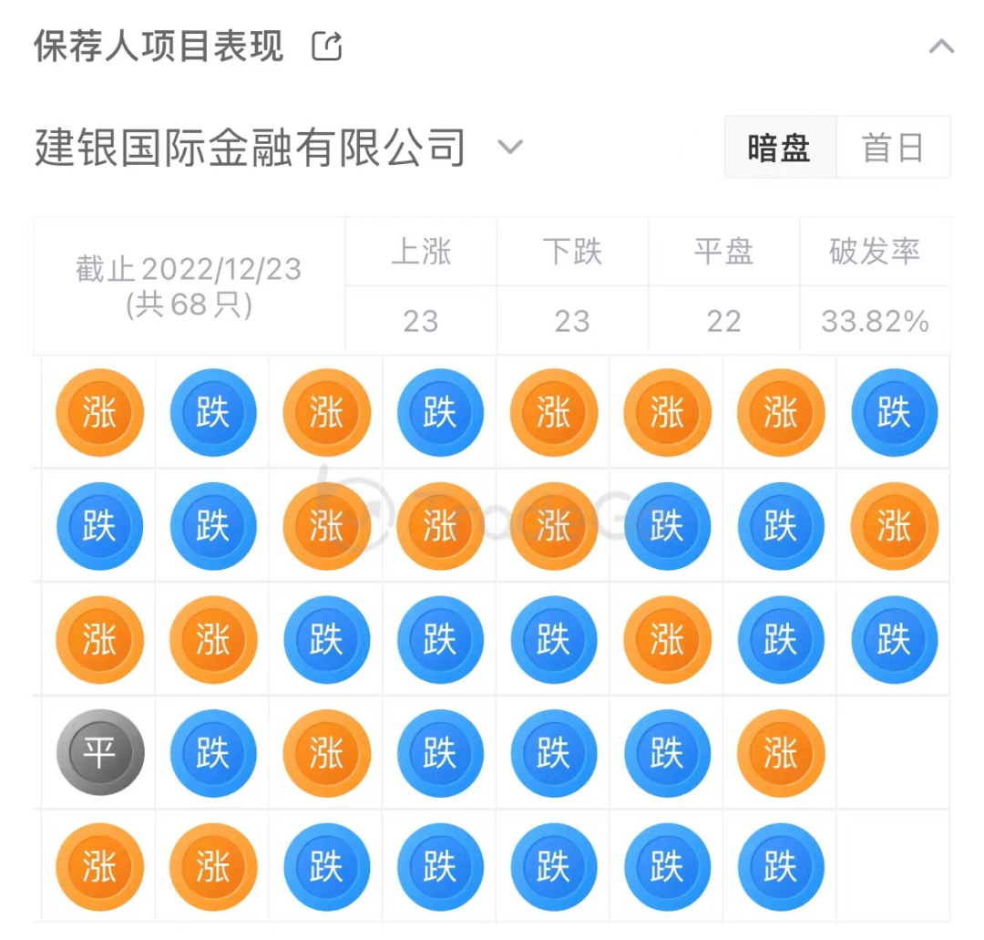 来源:LiveReport大数据