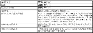 淳厚安裕87个月定期开放债券型证券投资基金分红公告