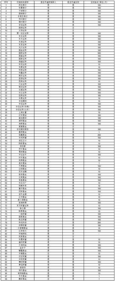 关于汇添富中证新能源汽车产业交易型开放式指数证券投资基金调整最小申购、赎回单位的公告