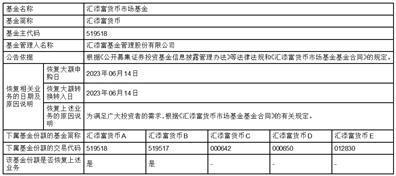 关于汇添富中证新能源汽车产业交易型开放式指数证券投资基金调整最小申购、赎回单位的公告