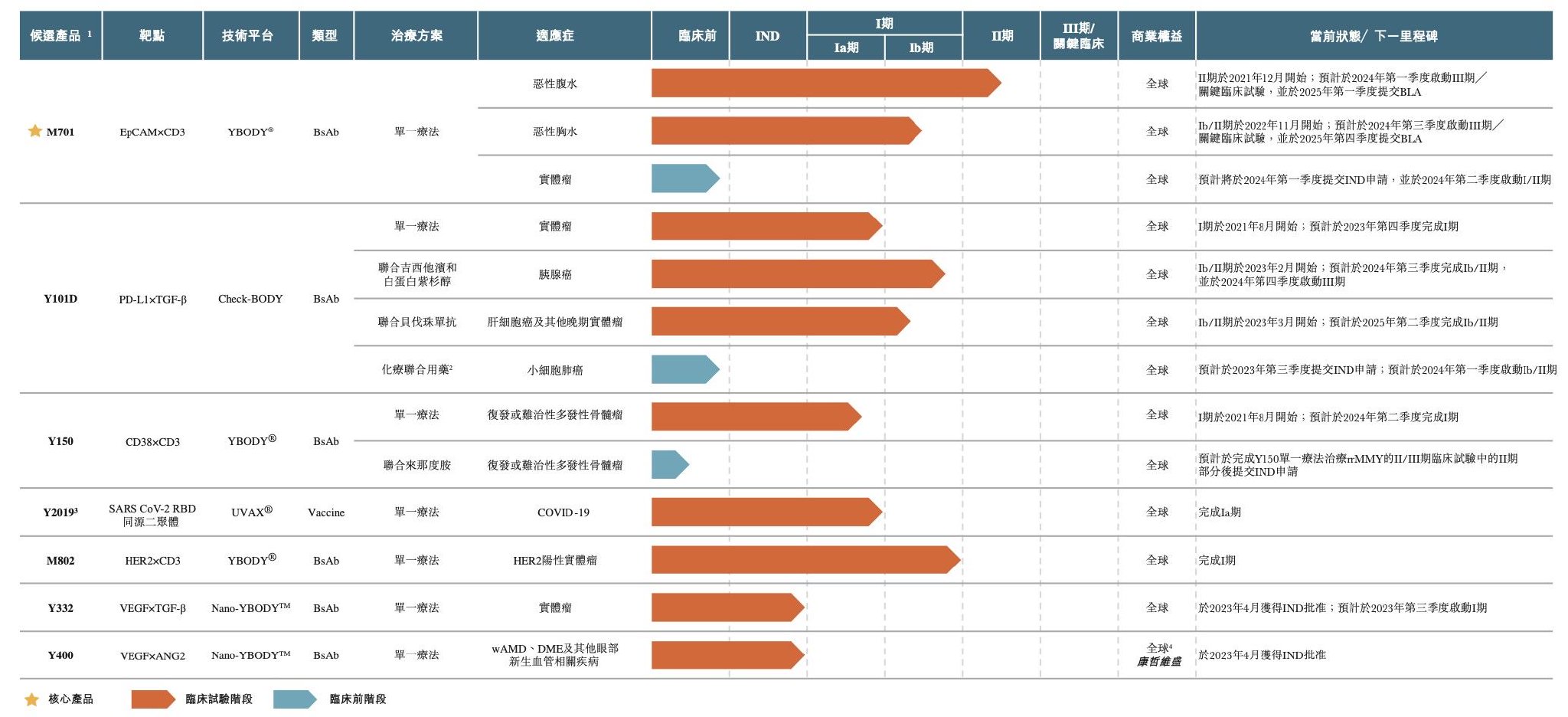 新股前瞻｜两年累亏3.38亿元，再度递表的友芝友生物如何破商业化难题？