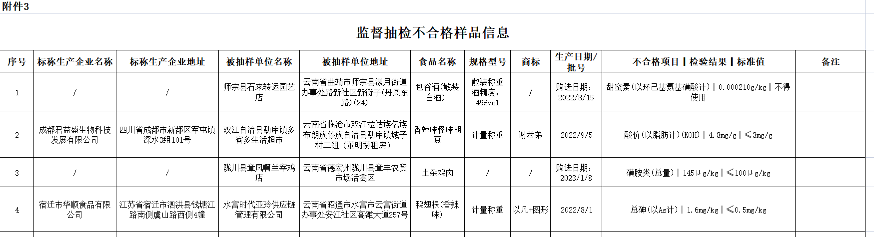 (图源:通告附件)