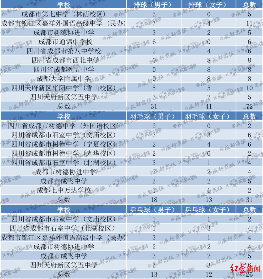 哪些艺术特长在中考中最有优势？数据告诉你