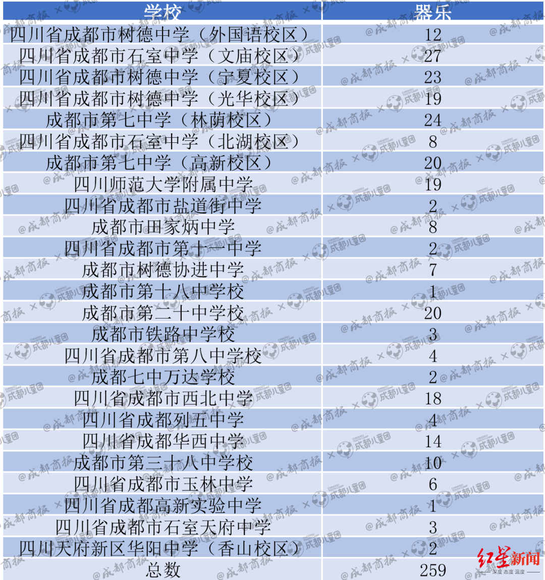 哪些艺术特长在中考中最有优势？数据告诉你