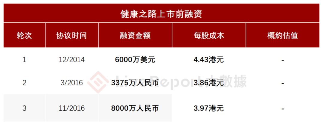 来源:LiveReport大数据