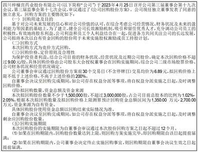 四川梓橦宫药业股份有限公司回购进展情况公告