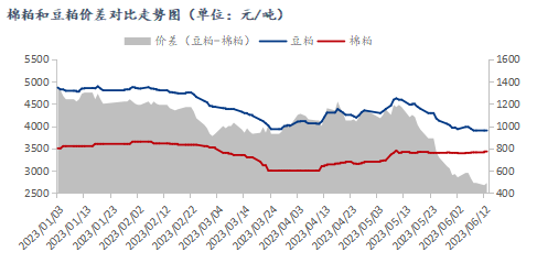 Mysteel解读：油厂面临停机 棉粕市场如何运行？