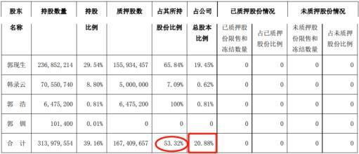 ST林重即将摘帽关联交易错综复杂  时隔5年实控人持股终解冻