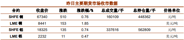 铜价短期将转入震荡偏强走势 海外库存重回下行通道