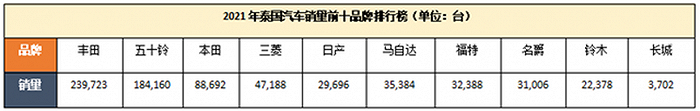 来源:车辙