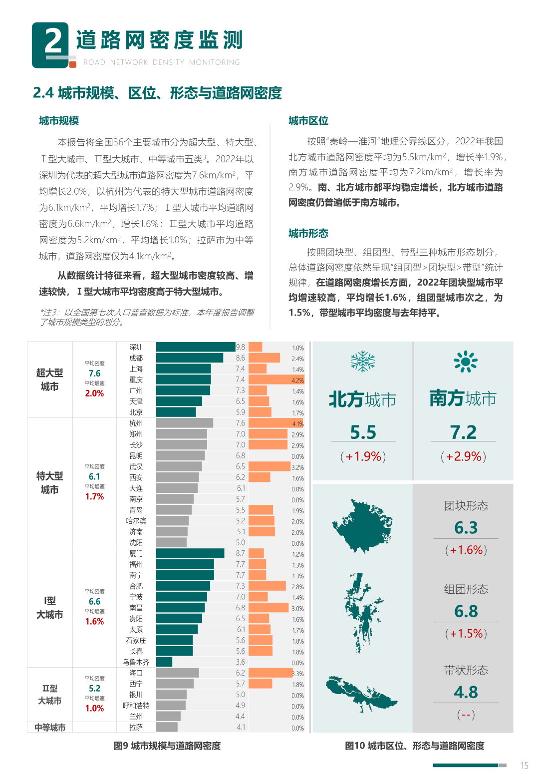 中规院:2023年度中国主要城市道路网密度与运行状态监测报告