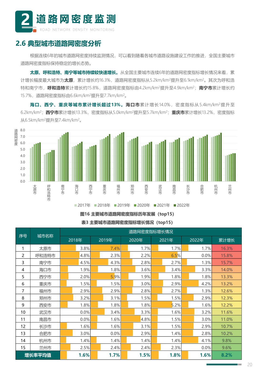 中规院:2023年度中国主要城市道路网密度与运行状态监测报告