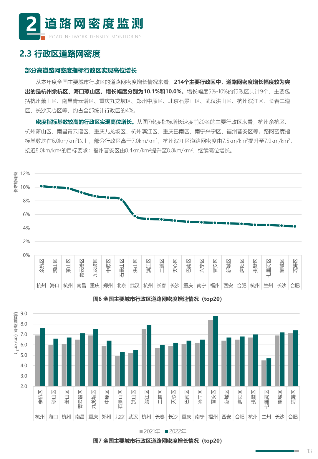 中规院:2023年度中国主要城市道路网密度与运行状态监测报告