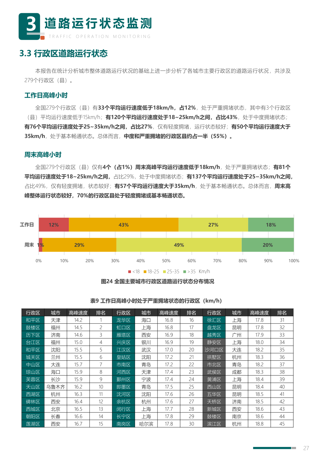 中规院:2023年度中国主要城市道路网密度与运行状态监测报告
