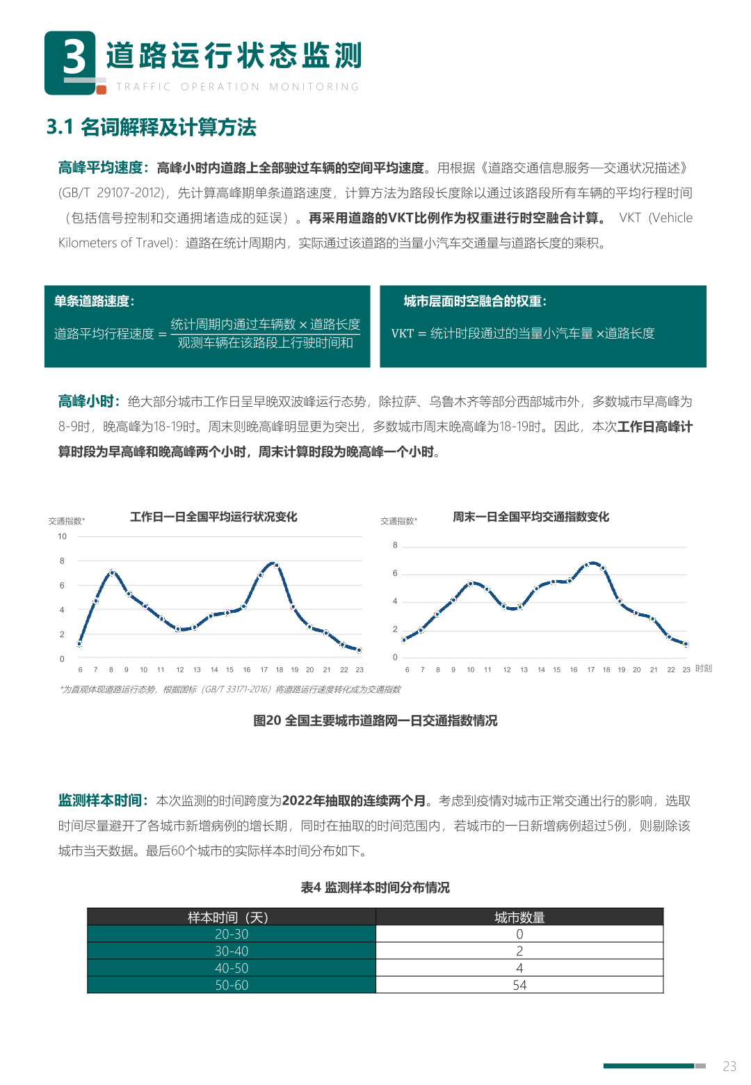 中规院:2023年度中国主要城市道路网密度与运行状态监测报告