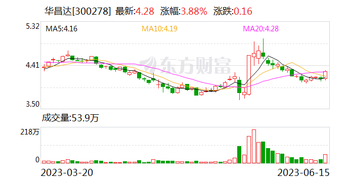 上市公司突发公告：总裁失联！他去年年薪超百万 还持有价值超2000万股票…