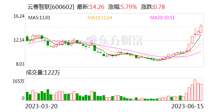 巴菲特被动增持日本五大商社股份截图1