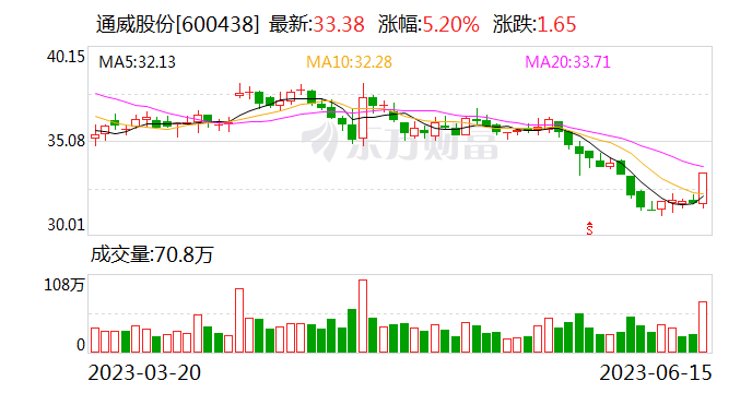 叠瓦专利起争端 TCL中环参股子公司起诉通威太阳能