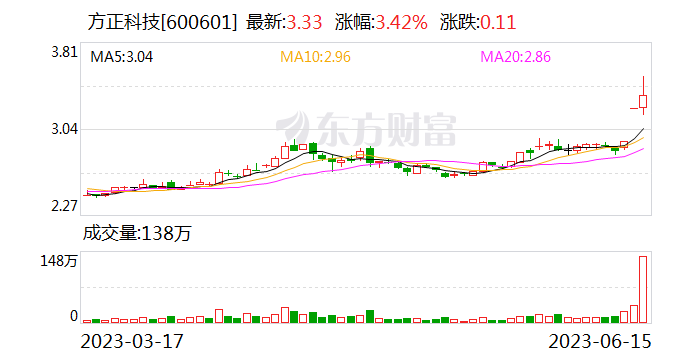 公司问答｜方正科技：高阶HDI应用领域广泛 对二期高阶HDI项目已做充分评估