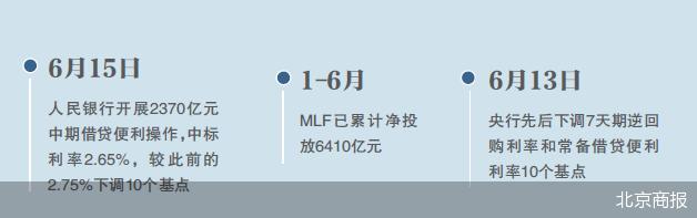 MLF降息落定 LPR跟降猜想