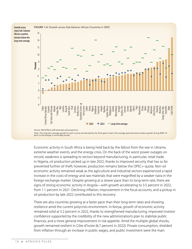 2023年4月非洲脉搏:对影响非洲未来的问题分析