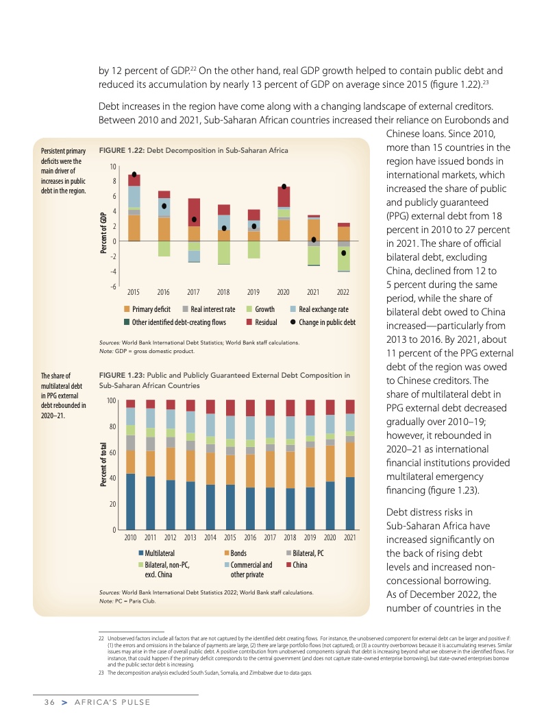 2023年4月非洲脉搏:对影响非洲未来的问题分析